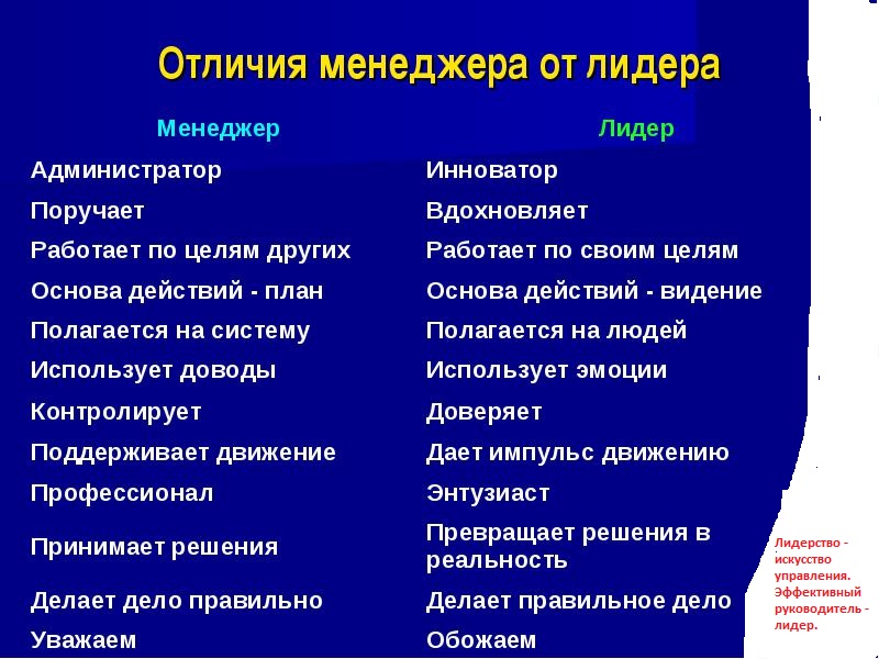 Отличие лидера. Лидер и менеджер различия. Отличие менеджера от лидера.